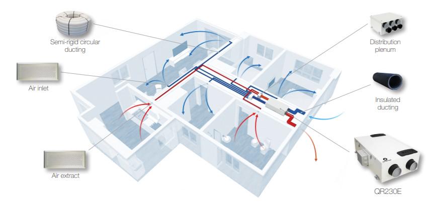 Приточно-вытяжная установка Aerauliqa QR230E - фото 2 Приточно-вытяжная установка Aerauliqa QR230E - фото 2