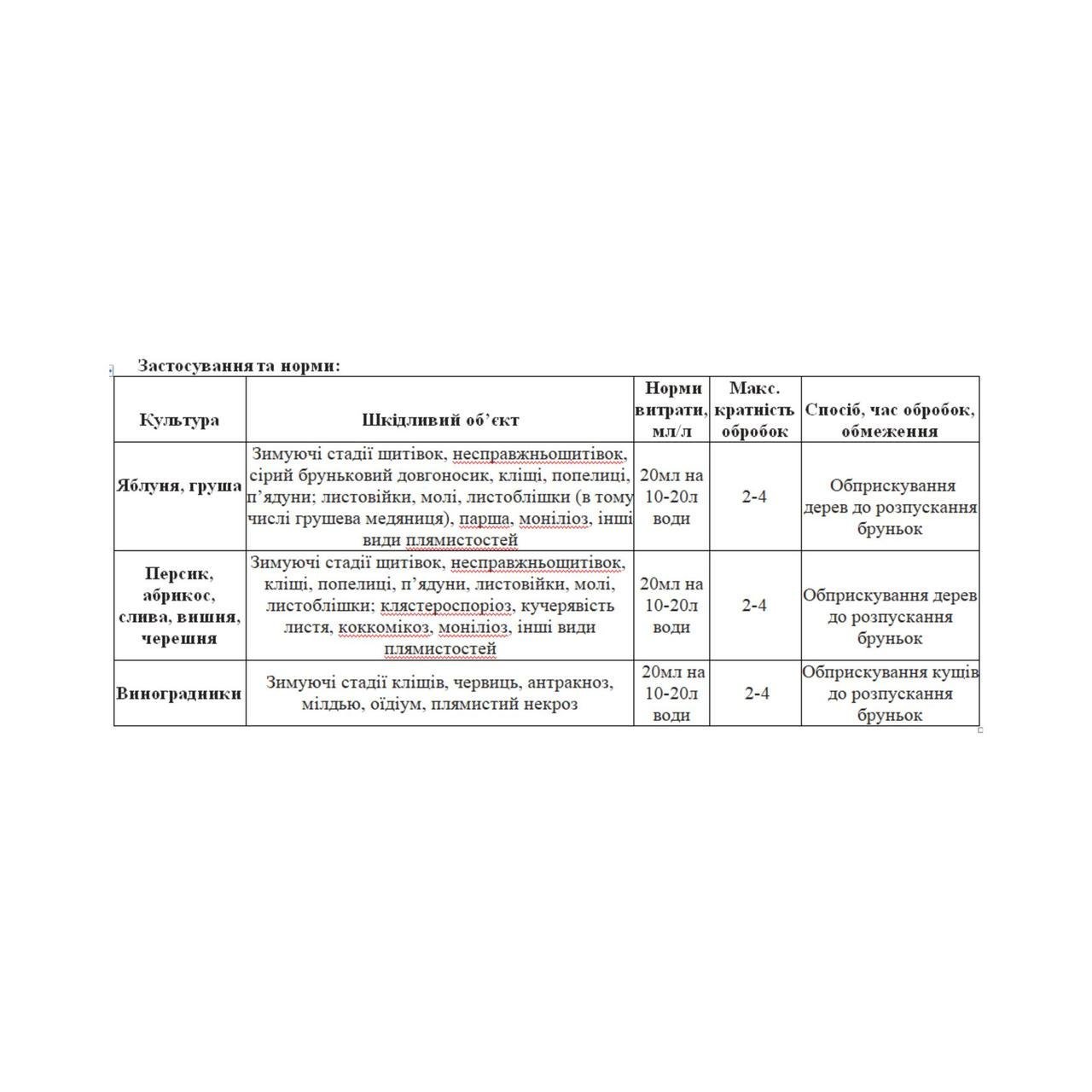 Инсектицид Почка 20 мл - фото 3