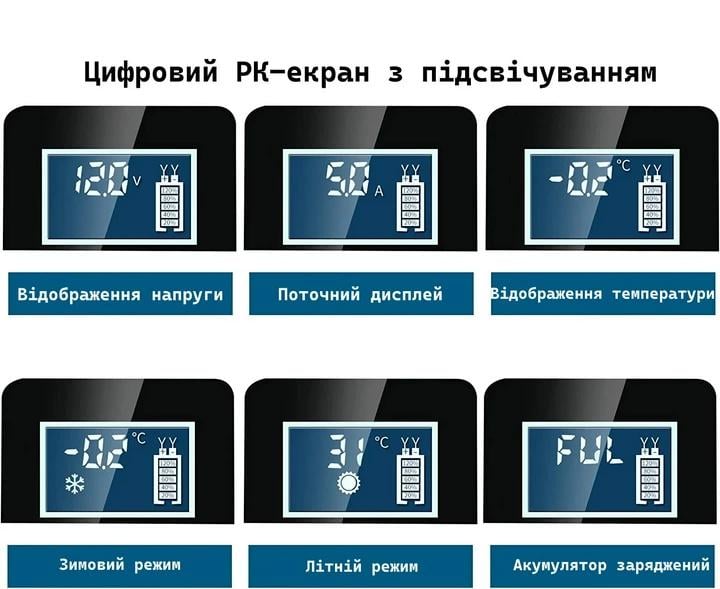 Зарядний пристрій автомобільний Foxsur для заряджання акумуляторів: SLA/GEl/AGM/LiFePO4 12 V 12 A-24 V 6 A (FBC122412DY) - фото 5