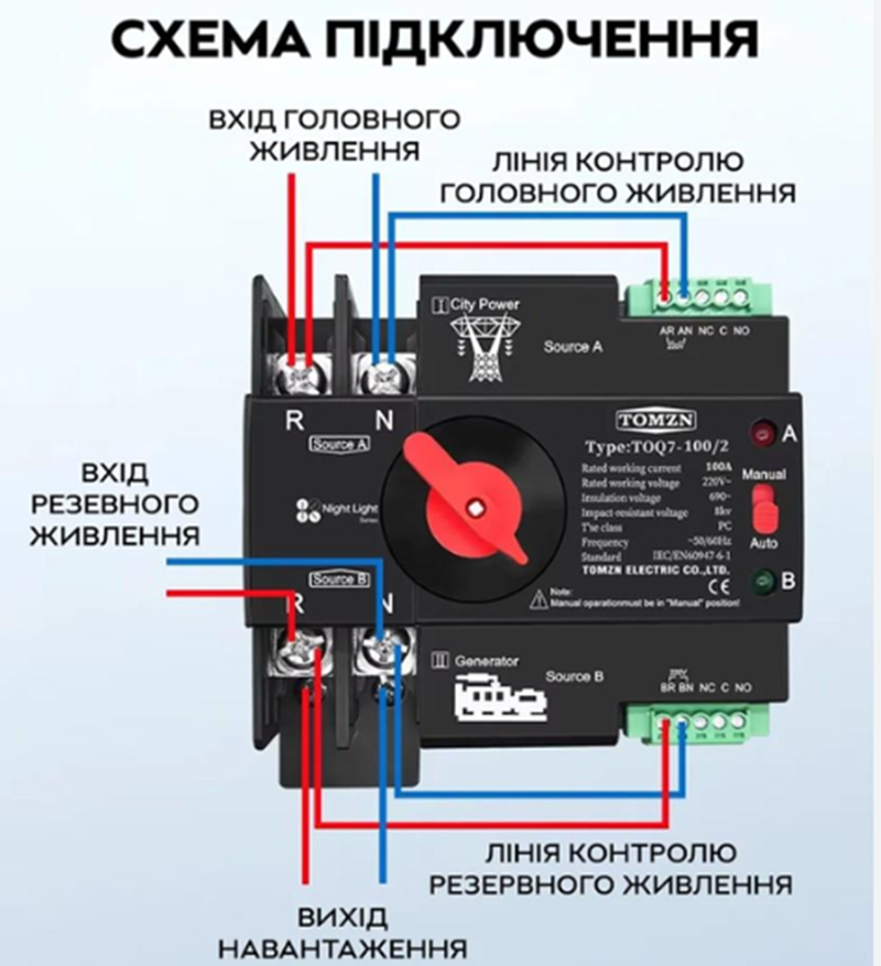 Автомат ввода резерва TOMZN WiFi TOQ7e-125/3 трехфазный АВР 125А работает с eWeLink - фото 2 Автомат ввода резерва TOMZN WiFi TOQ7e-125/3 трехфазный АВР 125А работает с eWeLink - фото 2