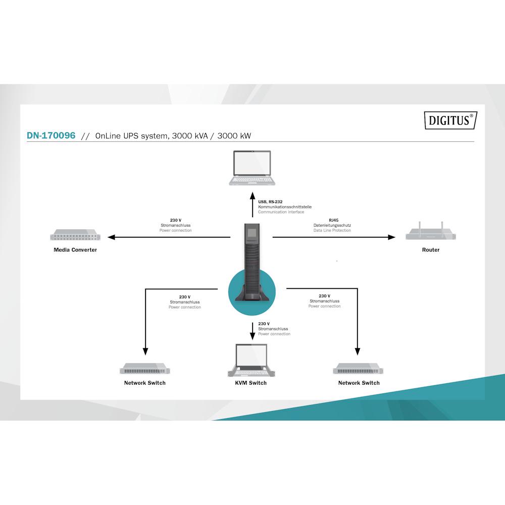 Источник бесперебойного питания Digitus OnLine 3000VA/3000W LCD 8xC13 1xC19 RJ45 RS232 USB Rack/Tower - фото 4 Источник бесперебойного питания Digitus OnLine 3000VA/3000W LCD 8xC13 1xC19 RJ45 RS232 USB Rack/Tower - фото 4