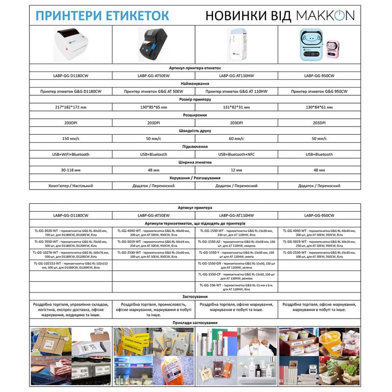 Принтер этикеток G&G 950CW Голубой (LABP-GG-950CW-BL) - фото 5