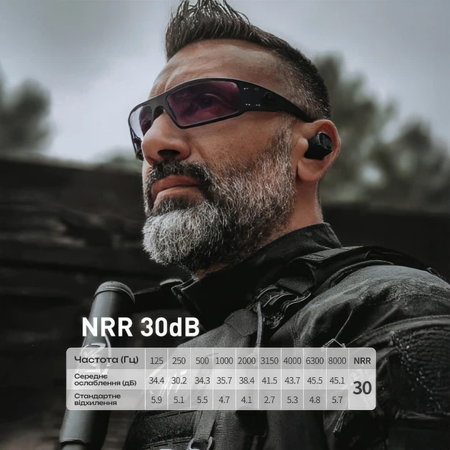 Беруши активные защитные Earmor M20T Pro FG Bluetooth 5.4 NRR 30 Olive (M20T-PRO-FG) - фото 6