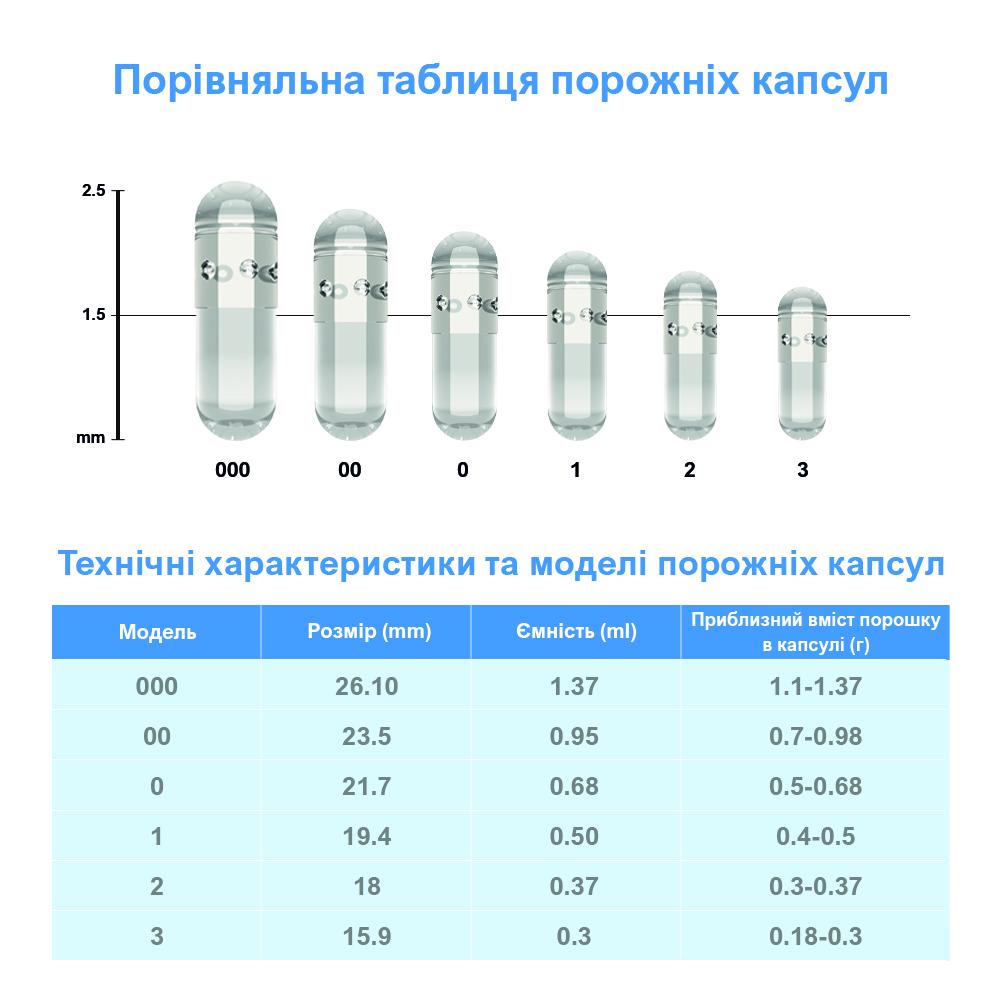 Капсули желатинові тверді порожні. 0 100 шт. 0,68 мл Біло-червоний (21199592) - фото 4