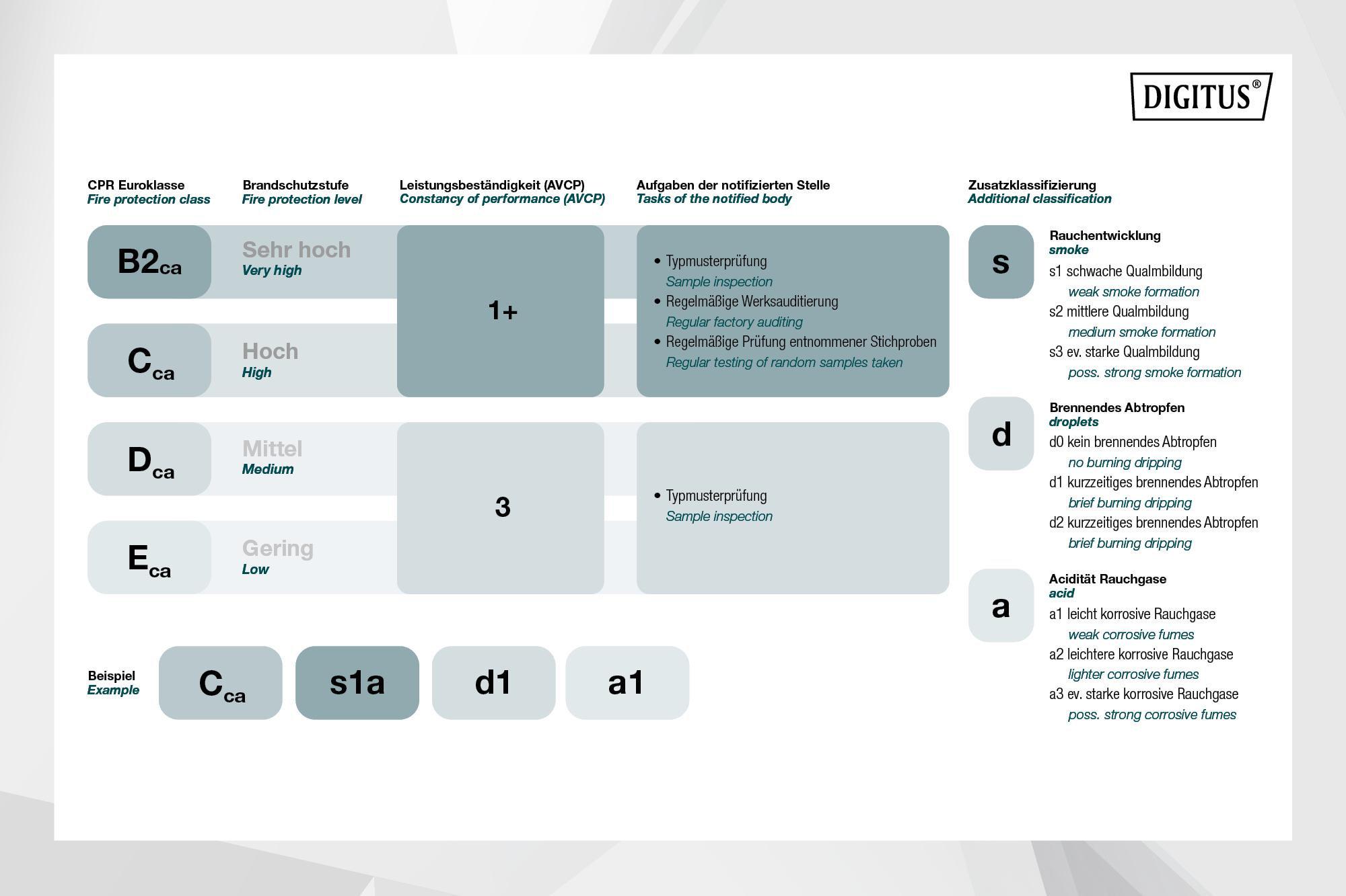 Кабель Digitus CAT.6 U-UTP AWG 23/1 LSZH-1 100 м Фіолетовий (ERC-DK-1613-VH-1) - фото 7