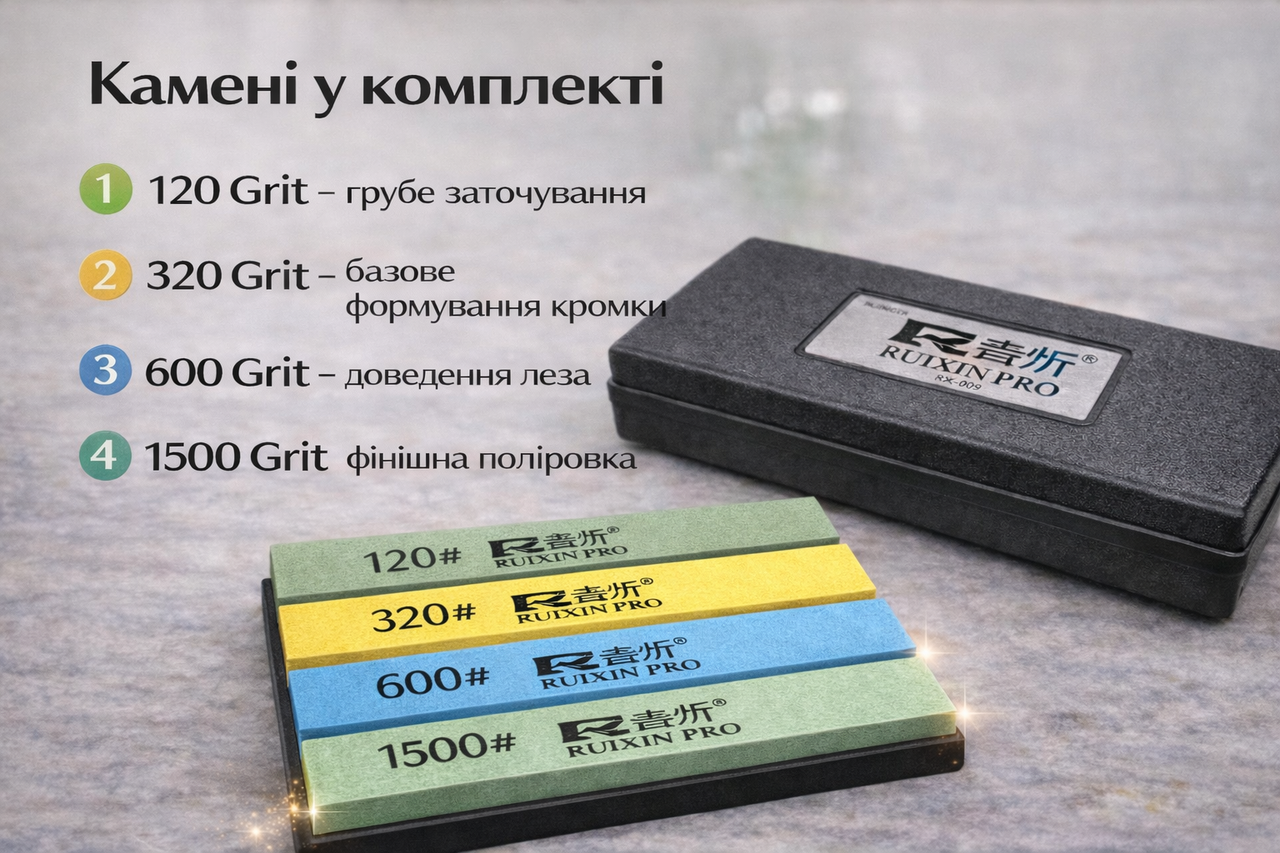 Набір для заточування ножів Ruixin PRO RX-009 - фото 4 Набір для заточування ножів Ruixin PRO RX-009 - фото 4