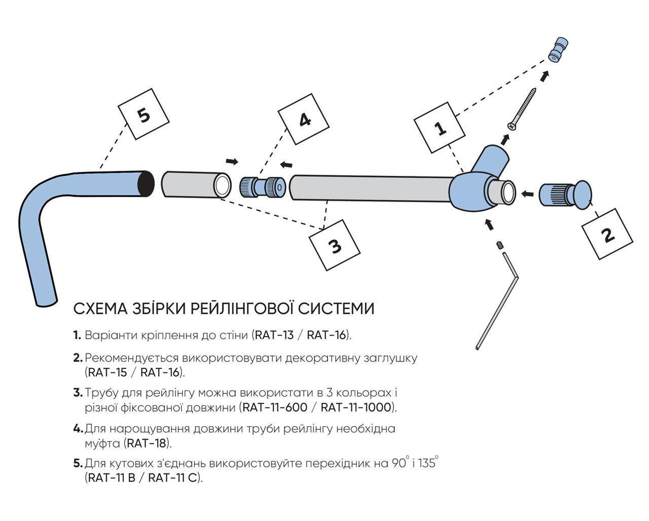 Муфта пластиковая для соединения рейлинга (RAT-18) - фото 2