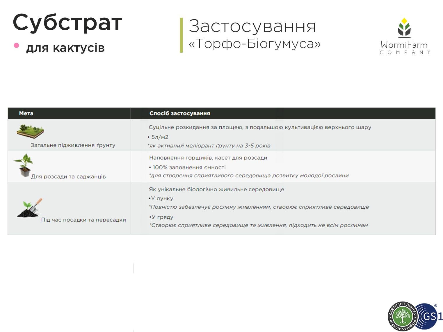 Грунт для кактусов и суккулентов 6 л - фото 7