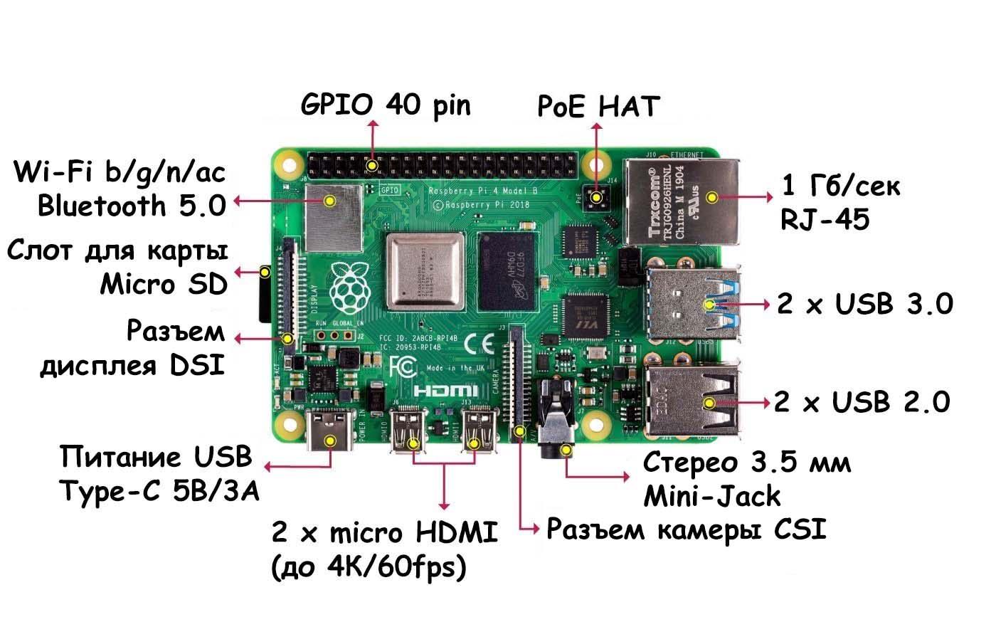 Міні комп'ютер стенд плата Raspberry Pi 4 Model B 8 GB RAM/Cortex-A72 1,5 GHz/WiFi/Bluetooth (43f0d089) - фото 6