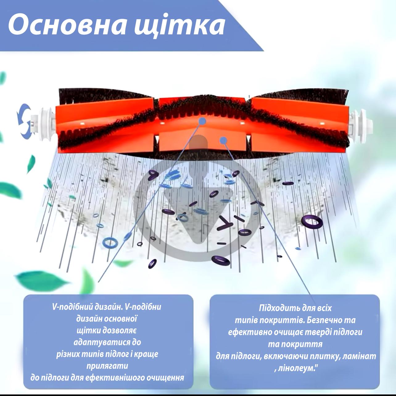 Основная щетка для роботов-пылесосов Dreame D9, D9 Max, L10 Pro, LDS Finder - фото 2