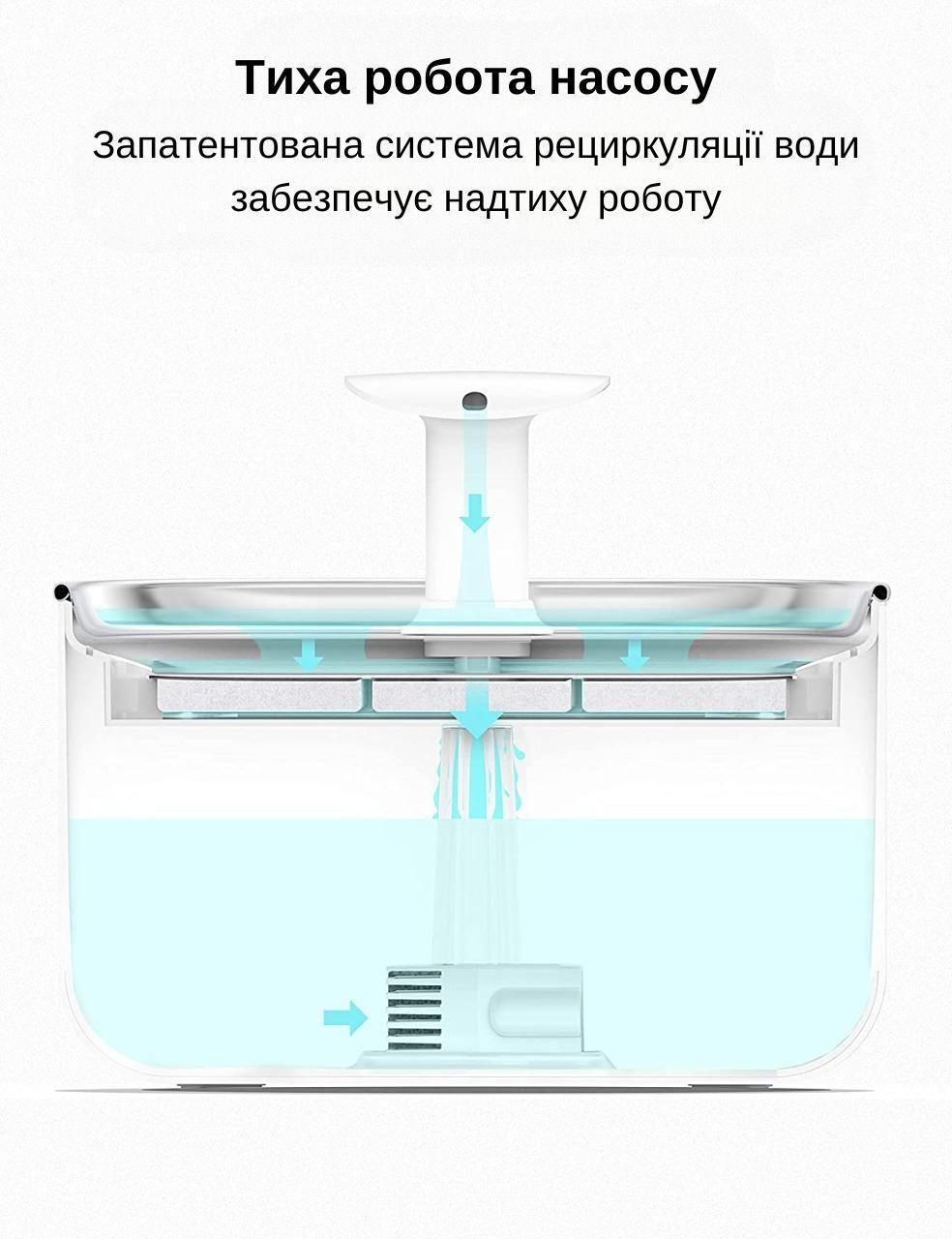 Поилка фонтан для кошек и собак PET PETRUST 2,1 л с фильтром Металлик (1710055600) - фото 4 Поилка фонтан для кошек и собак PET PETRUST 2,1 л с фильтром Металлик (1710055600) - фото 4