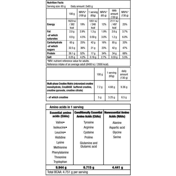 Гейнер BioTechUSA Hyper Mass 5000 2270 g /34 servings/ Cookies Cream - фото 2