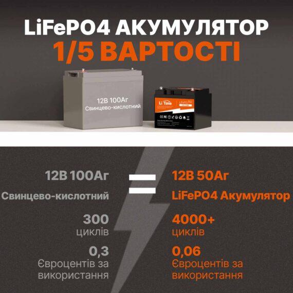 Акумулятор для резервного живлення LiTime LiFePO4 з BMS 12V 50 Ah (25660984) - фото 8 Акумулятор для резервного живлення LiTime LiFePO4 з BMS 12V 50 Ah (25660984) - фото 8