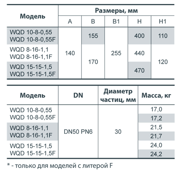 Насос дренажно-фекальный Насосы плюс Оборудование WQD 10-8-0,55F - фото 5