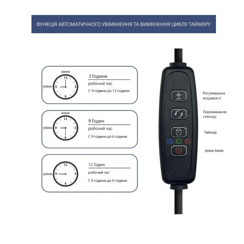 Фитолампа светодиодная с прищепкой полного спектра 25 Вт (2499968294) - фото 5 Фитолампа светодиодная с прищепкой полного спектра 25 Вт (2499968294) - фото 5