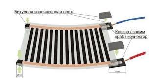 Инфракрасная нагревательная пленка RexVa комплект 14.0 м² 2100 Вт с электронным программатором - фото 6