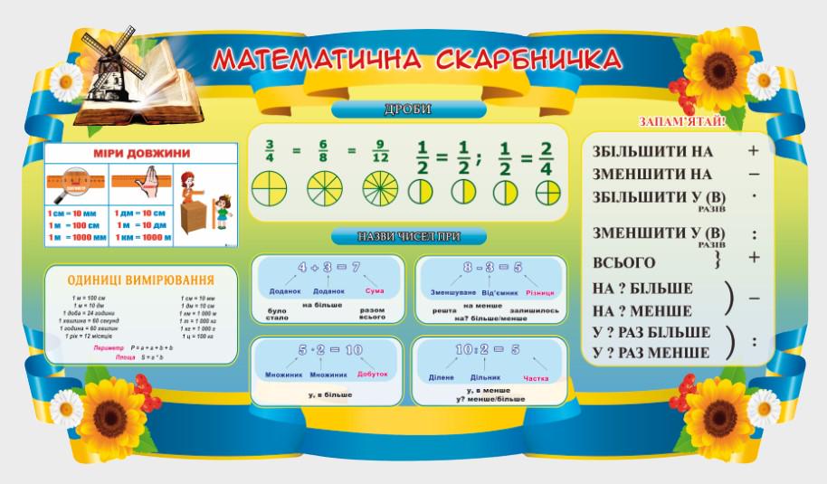 Стенд для учебных заведений "Математична Скарбничка" из ПВХ 1200х670 мм (SHR0083)