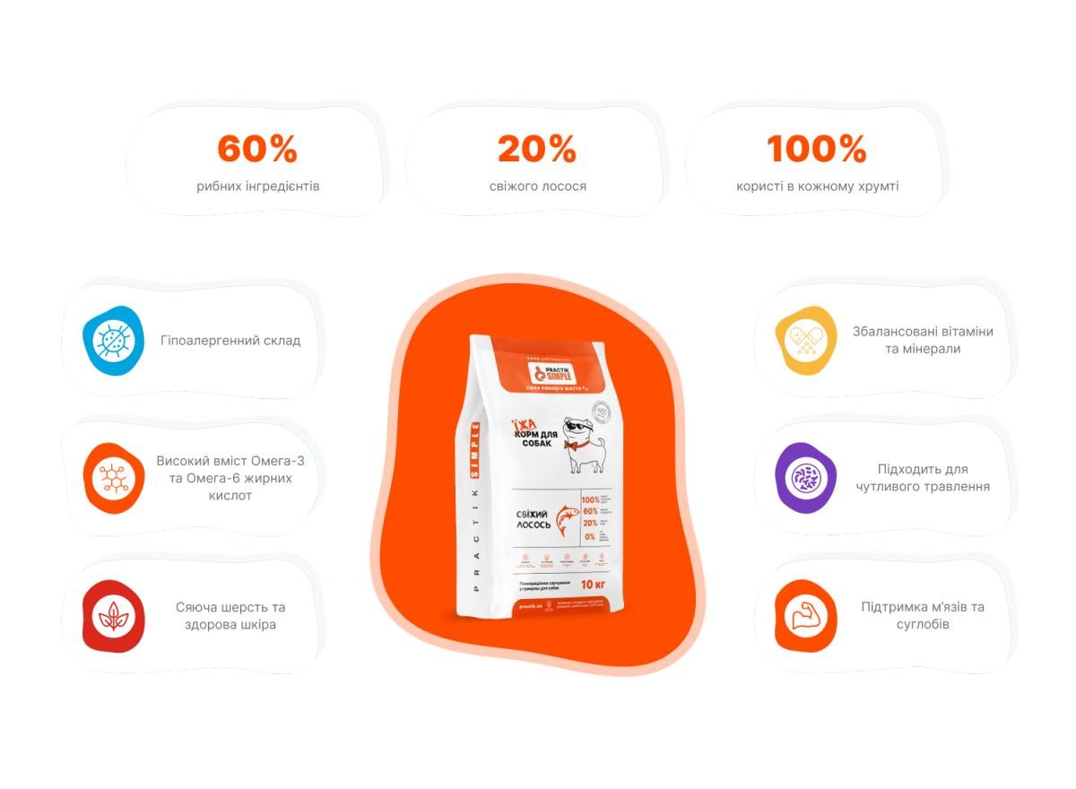 Корм для собак Practik Simple Суперпреміум з Свіжим Лососем 5 кг (5DSS850) - фото 4