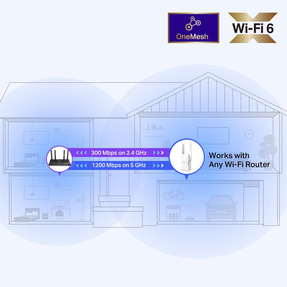Підсилювач Wi-Fi сигналу TP-LINK RE505X AX1500 1хGE LAN MU-MIMO OFDMA MESH ext.ant x2 White (RE505X) - фото 6