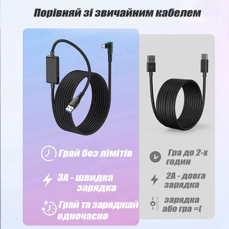 Кабель Quest VR Link USB A+C на Type-C для Oculus 3/2/Pro/Pico 4 5 м 5 Gbps 3A (VR-link-5m-charging) - фото 6 Кабель Quest VR Link USB A+C на Type-C для Oculus 3/2/Pro/Pico 4 5 м 5 Gbps 3A (VR-link-5m-charging) - фото 6