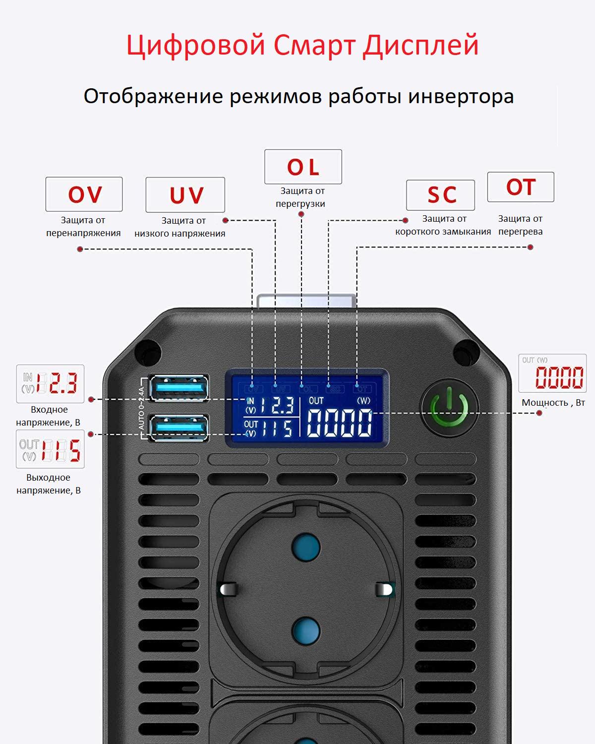 Автомобильный инвертор Bestek MRZ10013AU 1000 Вт с чистой синусоидой 12/220 В (4945285) - фото 2