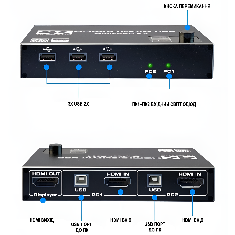 Переключатель KVM на 2 компьютера Addap KVMS-01 2 USB HDMI 4K 60Гц - фото 3 Переключатель KVM на 2 компьютера Addap KVMS-01 2 USB HDMI 4K 60Гц - фото 3