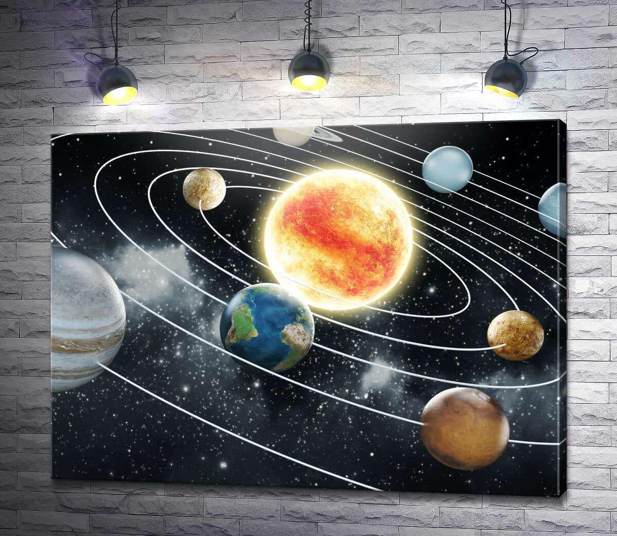 Картина ArtPoster Планеты на орбитах вокруг Солнца 100x75 см Модуль №1 (004509)