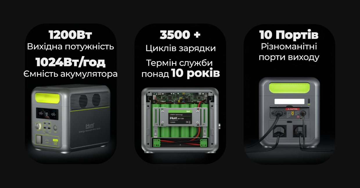 Электростанция iHunt Energy BackUp PRO 1KW+ 1024 Wh 1200 W чистая синусоида UPS - фото 8