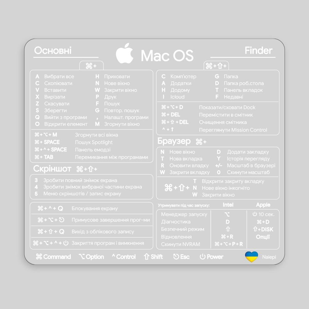 Наклейка с комбинациями горячих клавиш Mac OS для MacBook/Mac OS hotkeys for MacBook 8х7 см прозрачный фон/белые символы (арт. Mac_basic_00_4)