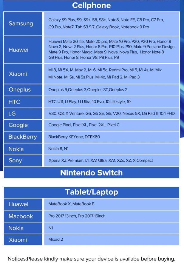 Кабель зарядный Ugreen Type-C 3 A с алюминиевым корпусом и нейлоновой оплёткой 0,5 м (US288) - фото 8 Кабель зарядный Ugreen Type-C 3 A с алюминиевым корпусом и нейлоновой оплёткой 0,5 м (US288) - фото 8
