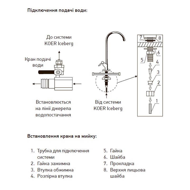 Фільтр для питної води KOER KR3142 KV.01 ICEBERG - фото 6