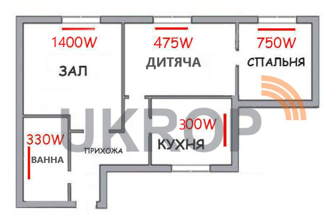 Система отопления Ukrop-v 3250 для 3 комнатной квартиры 3 кВт + набор для монтажа (10516291) - фото 2