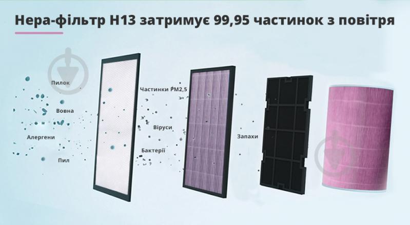 Очиститель воздуха SBTR Air Purifier 2Н с функцией кварцевания (AP2Н-UV) - фото 3