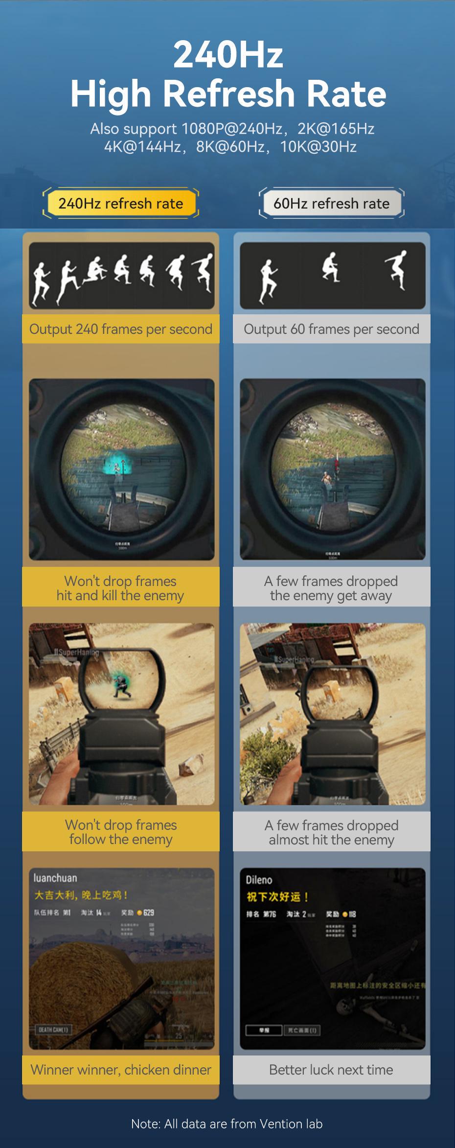 Кабель Vention DisplayPort 2.0 8K 60Hz 4K 144Hz 2K 165Hz 1080P 240Hz 40 Гбіт/с Gsync/Freesync 5 м Чорний (HGABJ) - фото 6