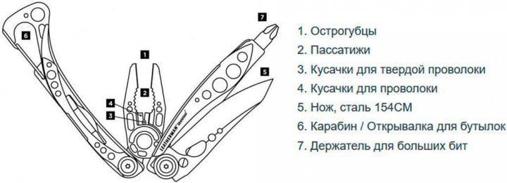 Мультитул Leatherman Skeletool COYOTE (832207) - фото 9