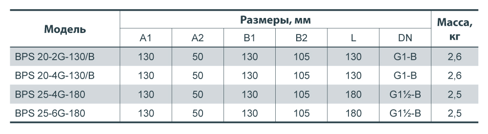 Насос циркуляційний Насосы плюс Оборудование BPS 20-2G-130/B - фото 5