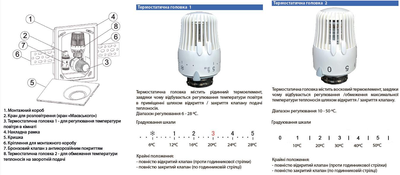 Модуль контролю температури водяної підлоги 3/4" Kvs1, 35 ЗР Tervix Pro Line Control Box R2 - фото 4