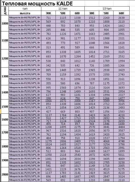 Радіатор сталевий панельний 22 з нижнім підключенням 500х2000 мм (000010993) - фото 5