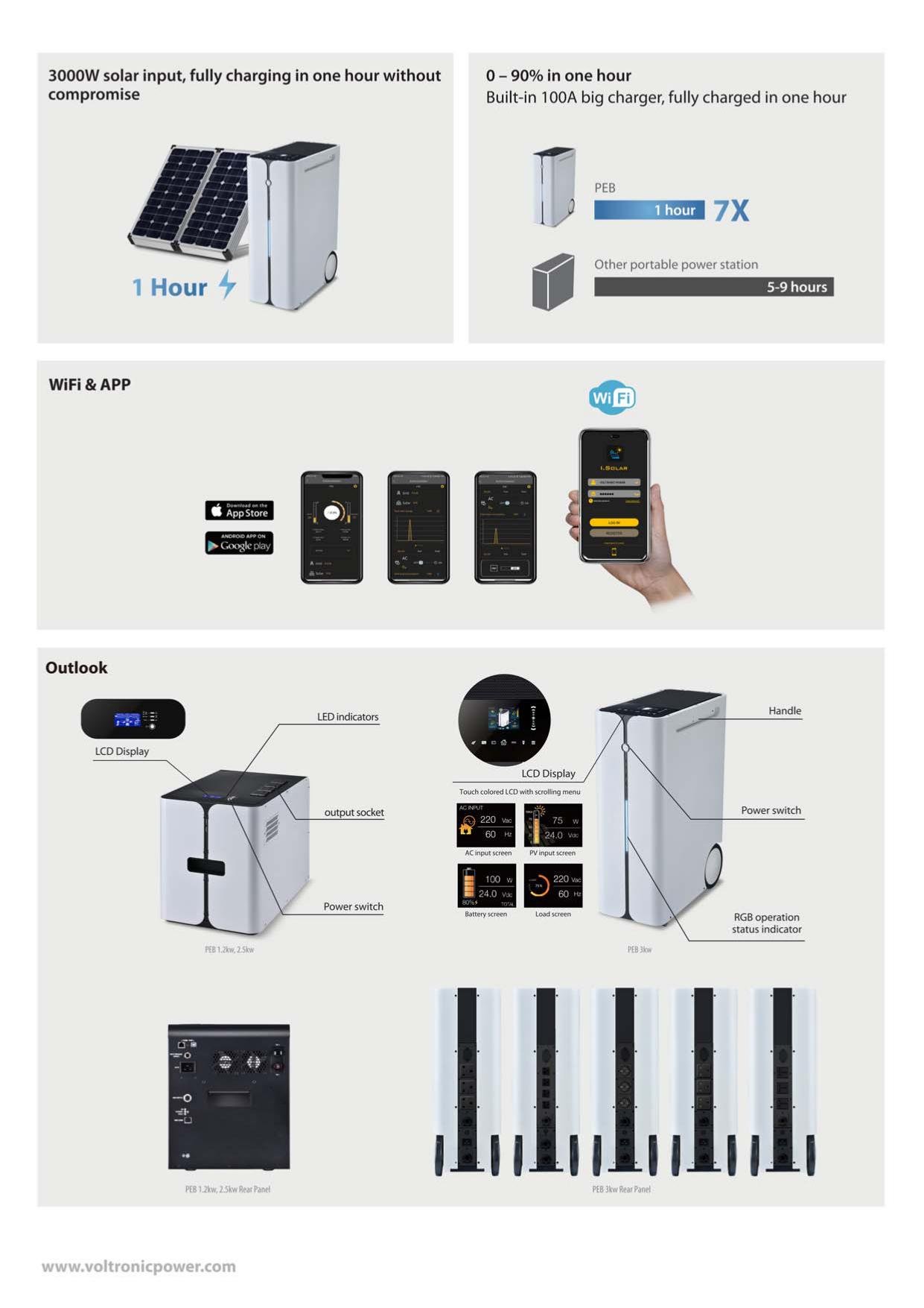 Инвертор-зарядное устройство мобильное Voltronic 3kW 100А 2,5 кВт 280 Вт (70236-1) - фото 4