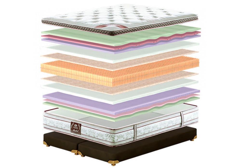 Матрац ортопедичний Анабель 160x200 см - фото 3 Матрац ортопедичний Анабель 160x200 см - фото 3