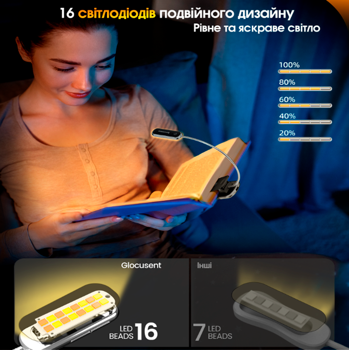 Лампа для читання GLOCUSENT GL020 міні-універсальна Grey (2644860710) - фото 3 Лампа для читання GLOCUSENT GL020 міні-універсальна Grey (2644860710) - фото 3