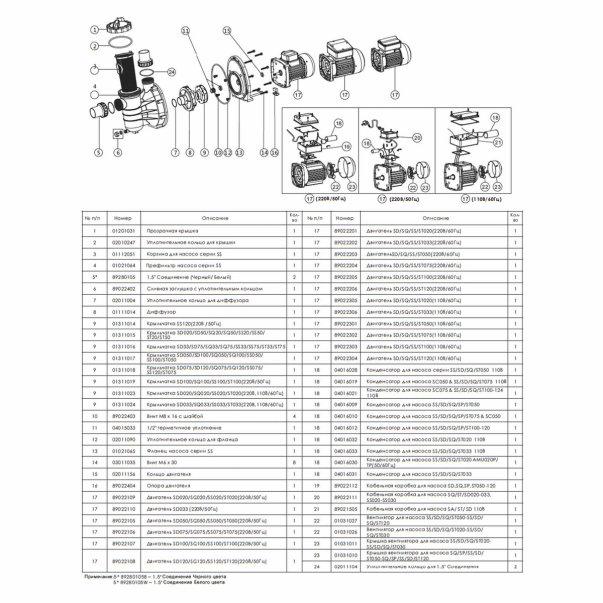 Насос для бассейна Emaux SS075 13 м3/час 0,75 кВт 230 В - фото 5