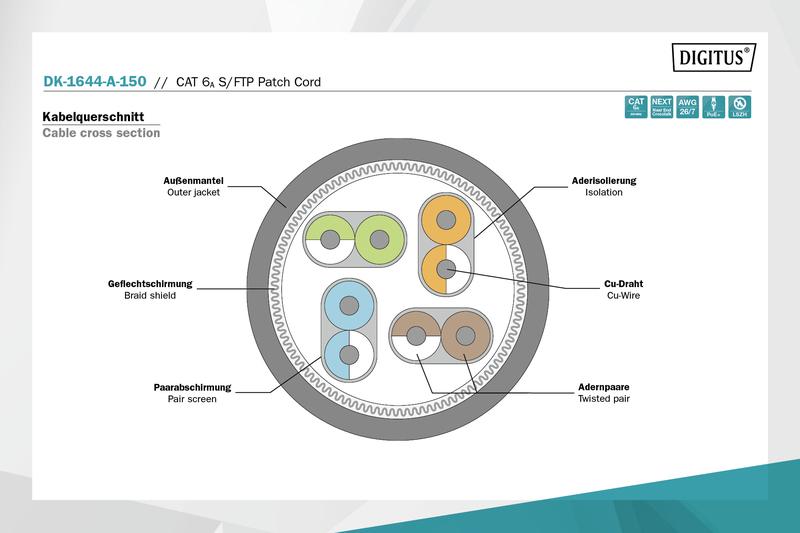 Патч-корд Digitus Cat 6a S-FTP AWG 26/7 15 м Серый (ERC-DK-1644-A-150) - фото 2