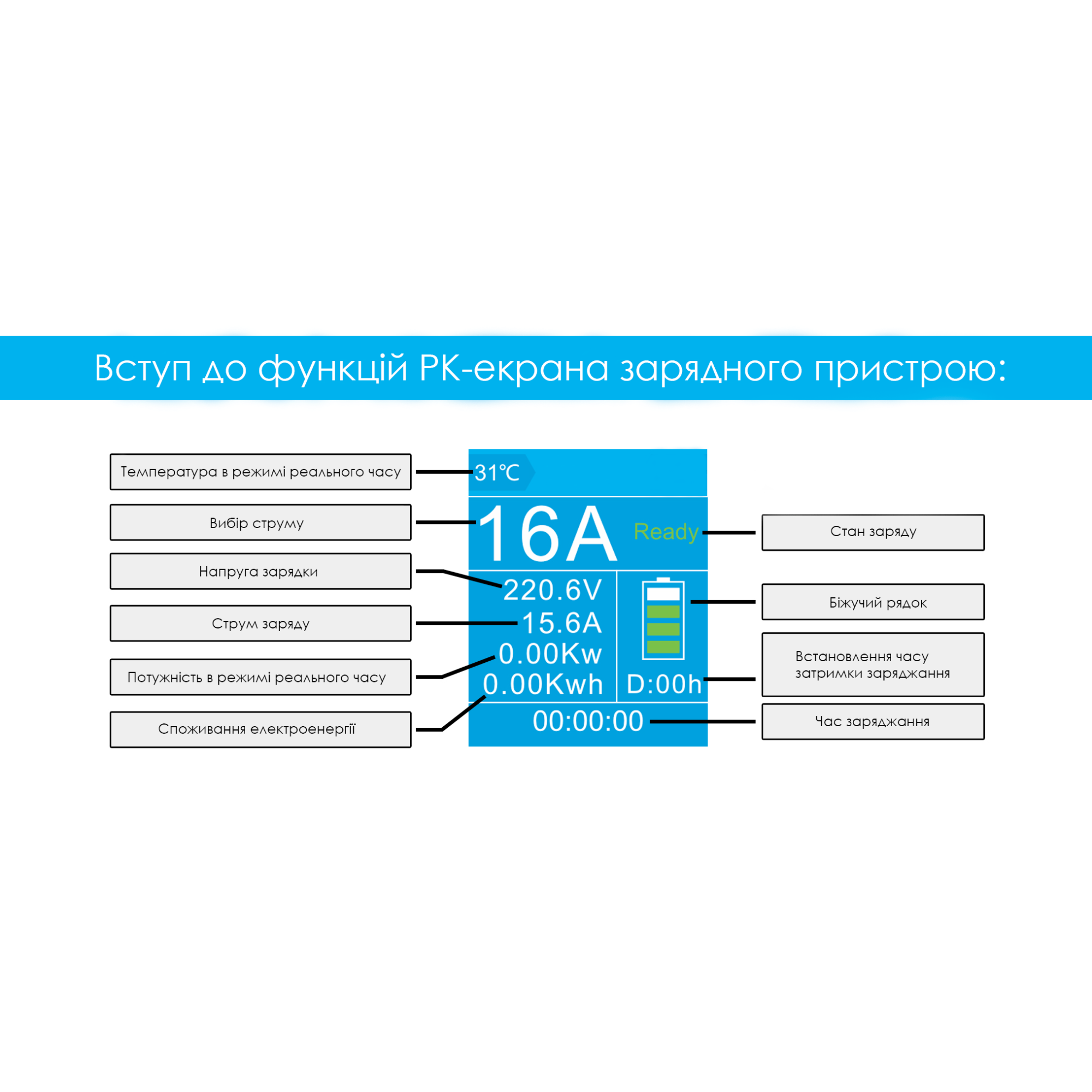 Зарядний пристрій для електромобіля Feyree EV Portable Type 2 16A 3,5 кВт 1-фазний (GS-38) - фото 6 Зарядний пристрій для електромобіля Feyree EV Portable Type 2 16A 3,5 кВт 1-фазний (GS-38) - фото 6
