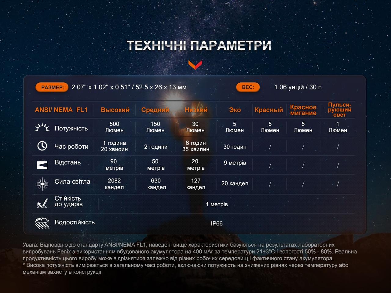 Фонарь ручной Fenix E03R V2.0 Синий (2342465786) - фото 8