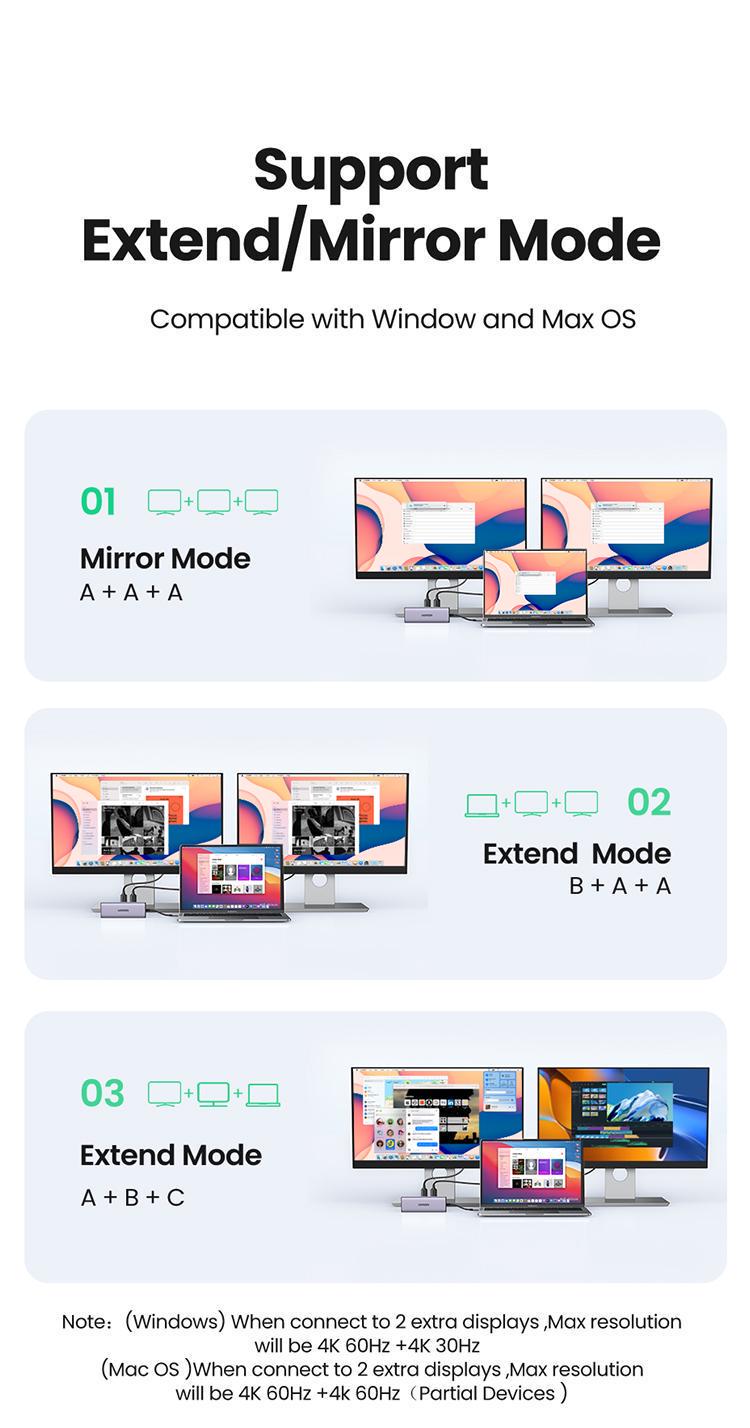 USB-хаб UGREEN Type-C-2x USB 3.0/5 Гбіт/с 2x HDMI 4K 60Hz/USB 2.0 480 Мбіт/с RJ45 1 Гбіт/с SD/TF карти Type-C PD 60W USB-C Сірий (90119) - фото 5 USB-хаб UGREEN Type-C-2x USB 3.0/5 Гбіт/с 2x HDMI 4K 60Hz/USB 2.0 480 Мбіт/с RJ45 1 Гбіт/с SD/TF карти Type-C PD 60W USB-C Сірий (90119) - фото 5