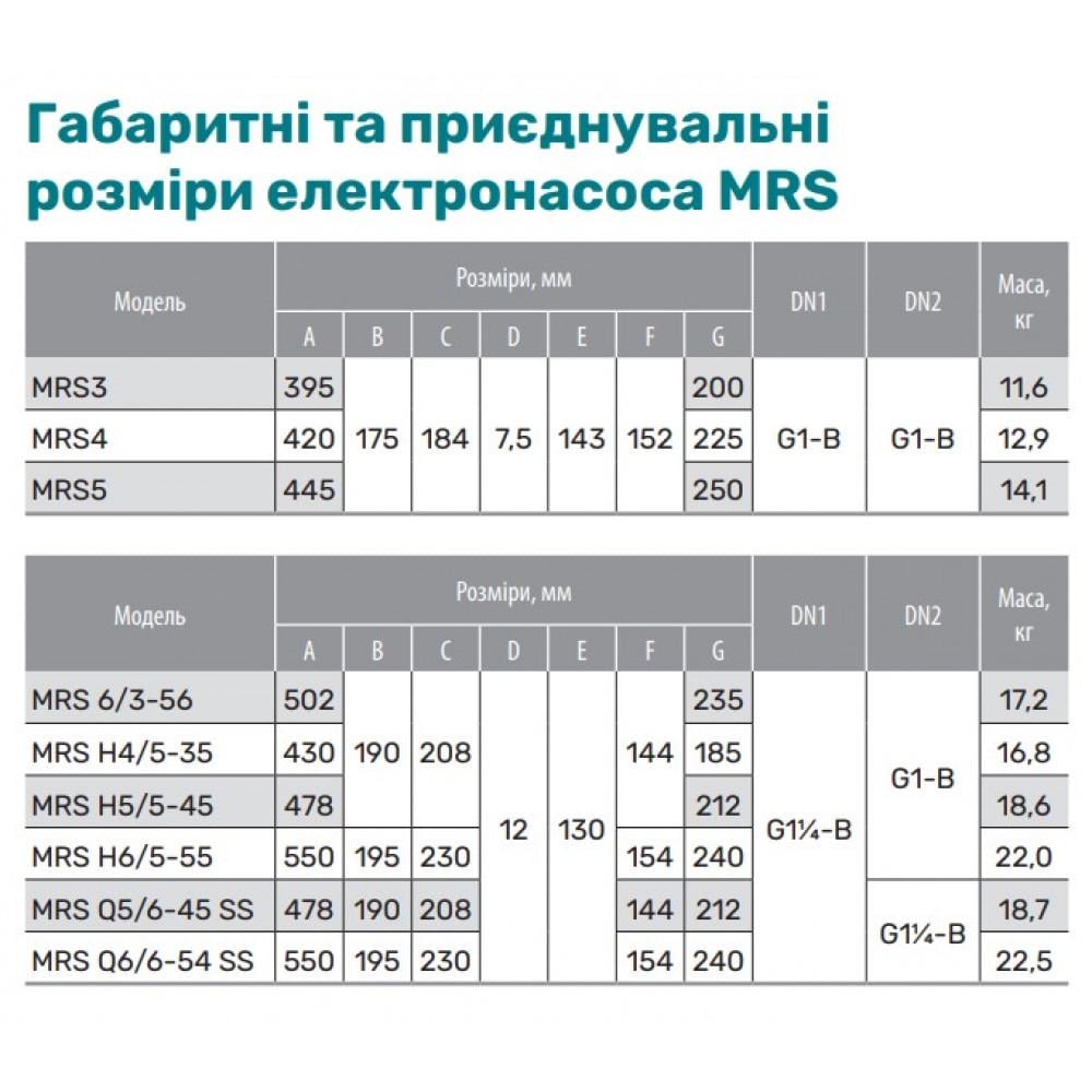 Центробежный электронасос NPO MRS H4/5-35 (25243645) - фото 3 Центробежный электронасос NPO MRS H4/5-35 (25243645) - фото 3