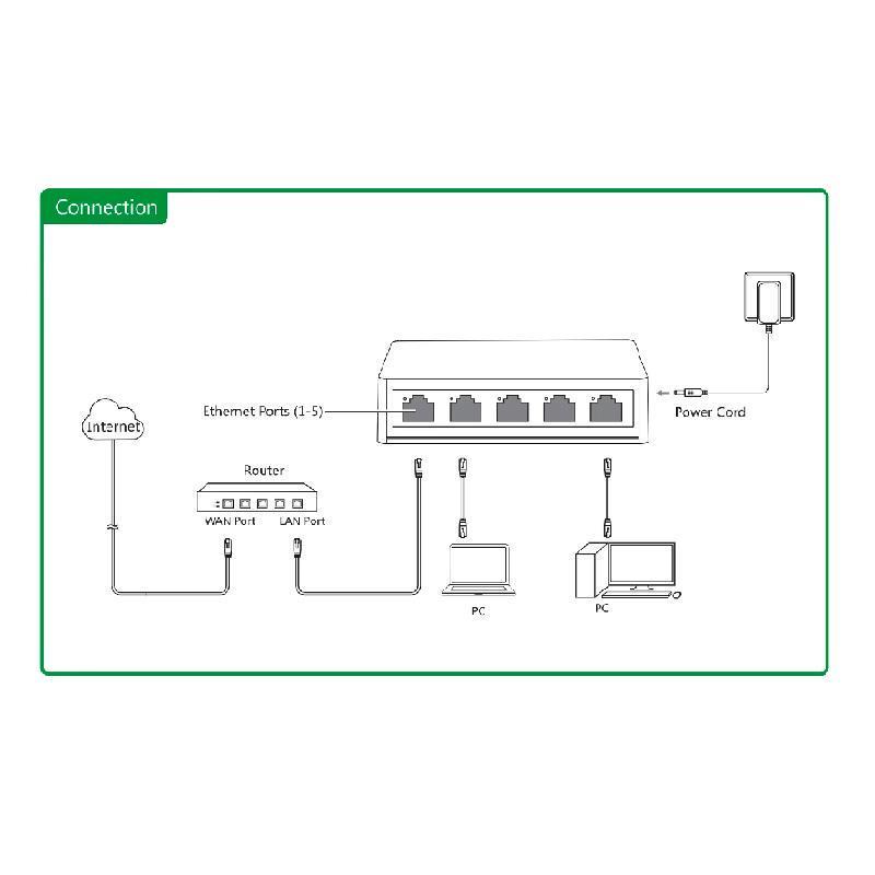 Коммутатор Desktop Switch Pix-Link LV-SW05 5 портов 10/100 Мбит/с Fast Ethernet White (150111) - фото 10