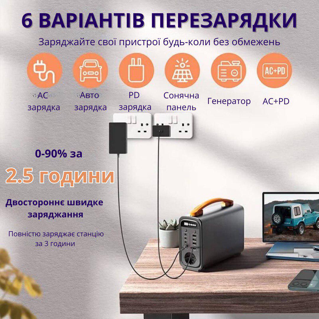 Зарядная станция CTECHI GT200 PRO 200 Вт 320 Вт/ч - фото 6 Зарядная станция CTECHI GT200 PRO 200 Вт 320 Вт/ч - фото 6