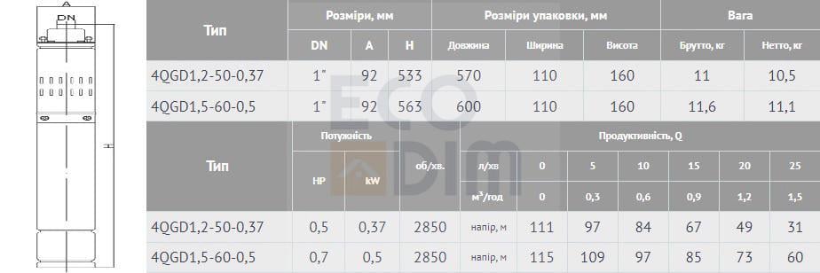 Насос глубинный шнековый Wisla 4 QGD 22 60 05 kw кабель 10 м - фото 3 Насос глубинный шнековый Wisla 4 QGD 22 60 05 kw кабель 10 м - фото 3